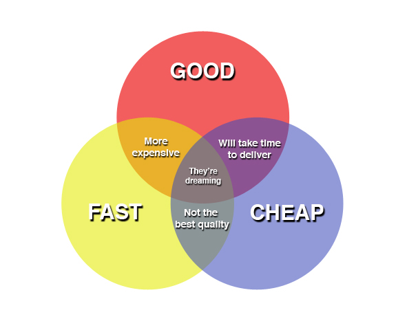 Fast Cheap or Good IT Support