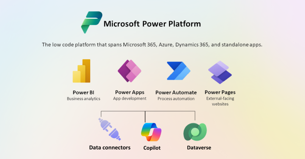 Microsoft Power Platform